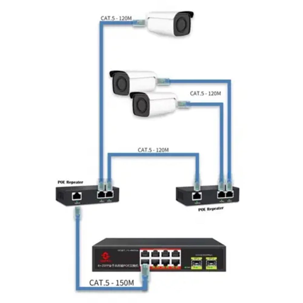 URANIUM POE-RP12 1 PORT POE GİRİŞ BESLEME+ 2 PORT POE ÇIKIŞ 10/100 METAL KASA POE REPEATER(REALTEK CHIPSET)