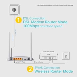 TP-LINK TD-W9970 300MBPS VDSL2/ADSL2 WIFI MODEM ROUTER